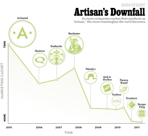 Info-grahic on the Artisan Downfall by Andrei Kallaur, Jen Cotton
